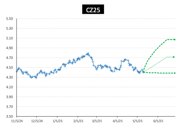 Quantum Hedging CZ25 05_15_25