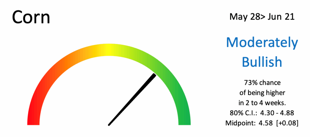 AI Edge Forecast Corn Meter 5_29