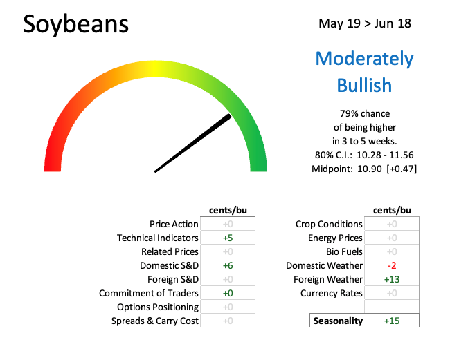 AI Edge Forecast Soybean Meter 5_22