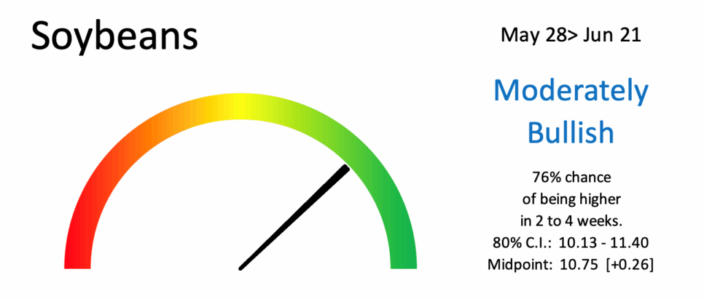AI Edge Forecast Soybean Meter 5_29